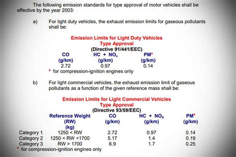 emission test result|Everything you need to know about vehicle emission testing in the .